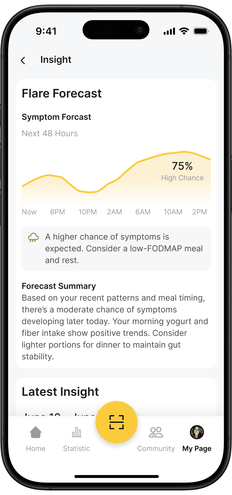 Symptom Forecasting Interface